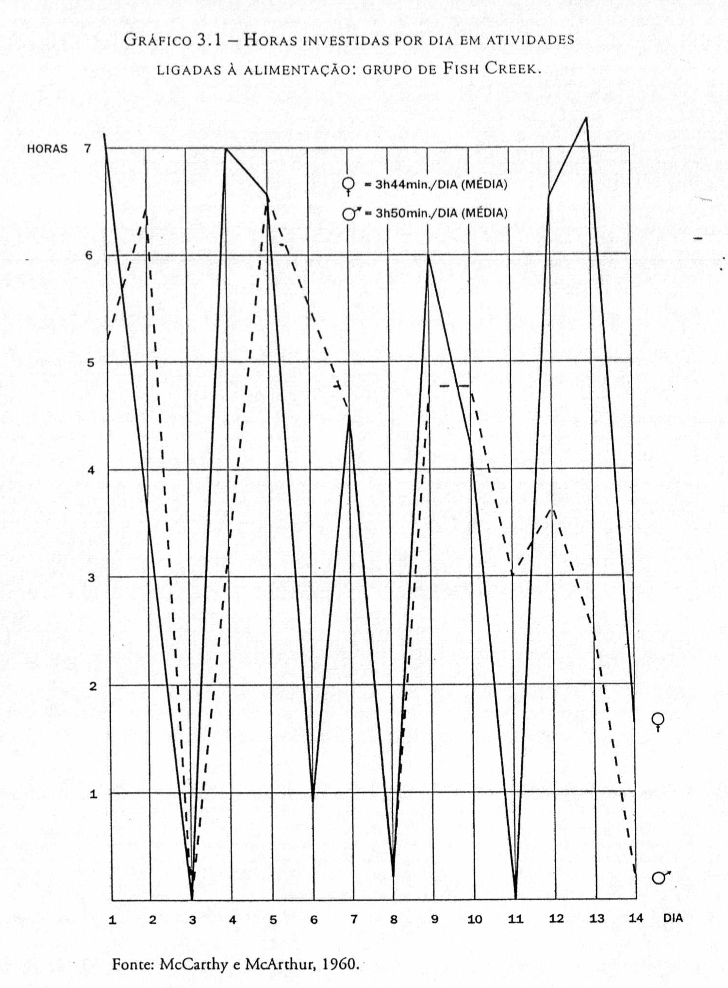 Teleférico, dupla 4.  Download Scientific Diagram